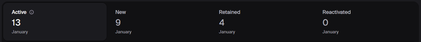 Active users exploring Clarity Council